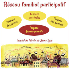 réseau